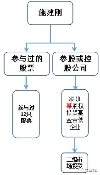 龙生股份股票最新动态全面解读