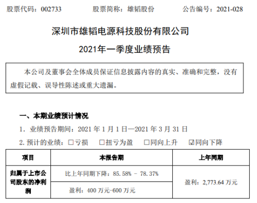 雄韬股份股票最新消息全面解析与解读