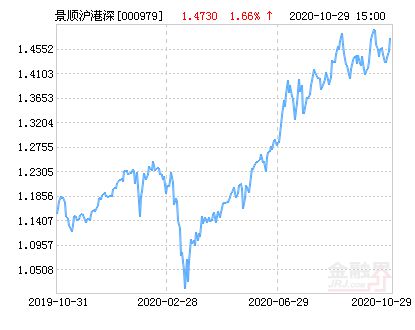 全面解析，今日最新净值查询及深度解读关于000979基金净值报告