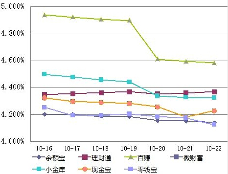 嘉实货币基金070008最新利率全面解析