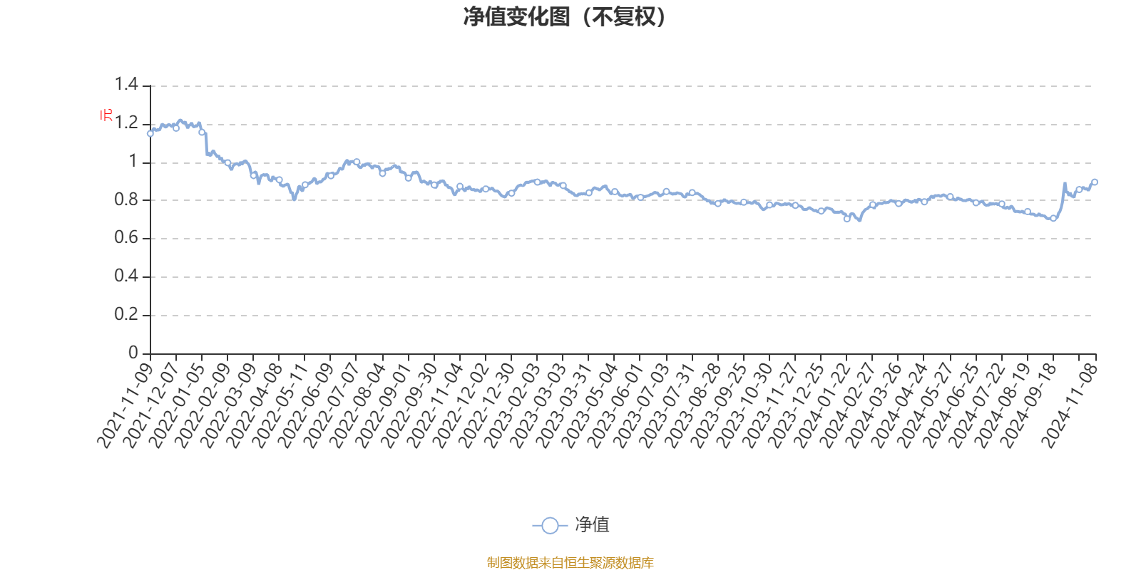 519018基金净值今日最新详解，掌握最新净值信息