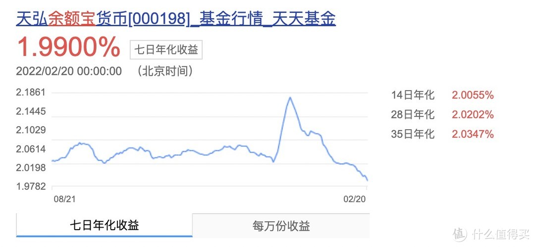 安信天利宝最新收益报告详解