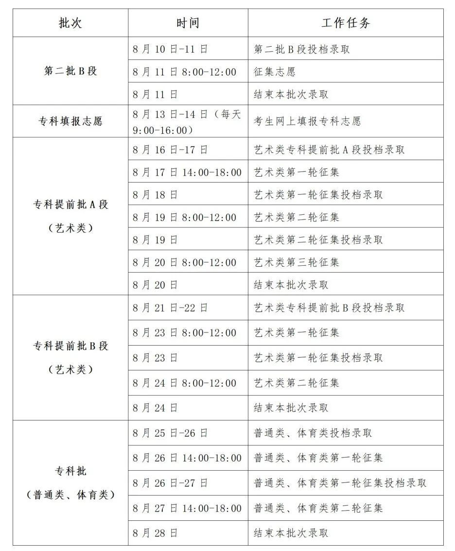 新澳门今晚开奖结果查询表,状况分析解析说明_LT30.76