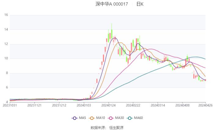 2024新澳门资料大全,专家观点解析_潮流版81.321