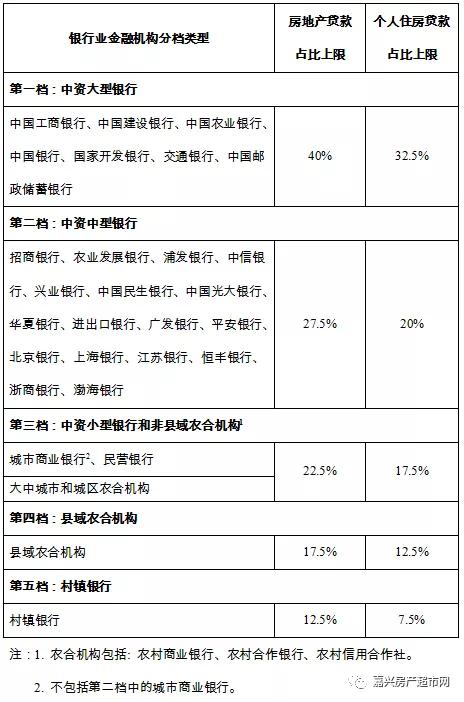 农行房贷利率2019最新公告解读