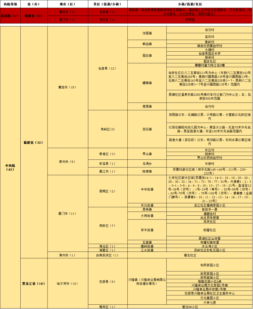 2024新澳精准资料免费,平衡实施策略_mShop16.506