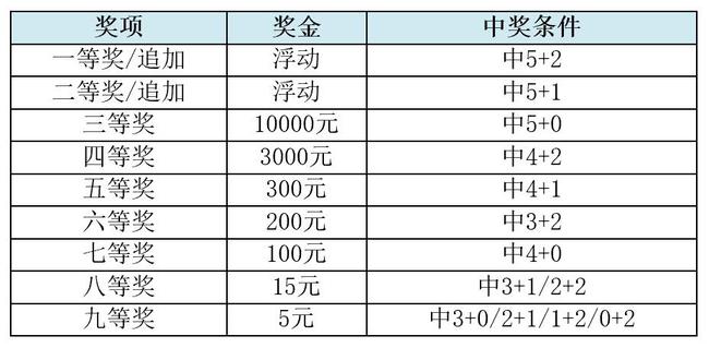 7777788888王中王中王大乐透,可靠性计划解析_游戏版85.196