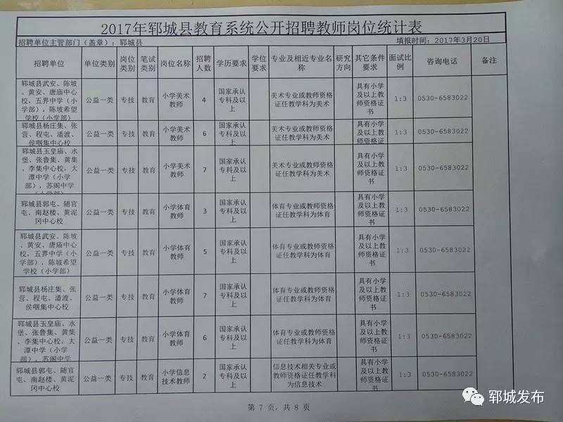 邹城最新招聘网，半天班职位的机遇与挑战解析