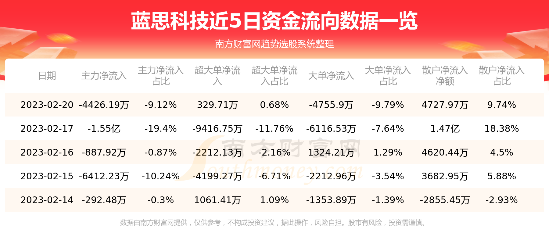 蓝思科技最新公告发布消息速递