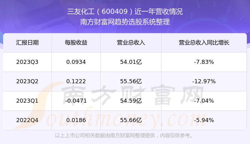 三友化工股票最新动态全面解析