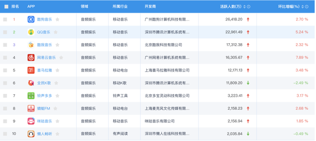 业务领域 第214页