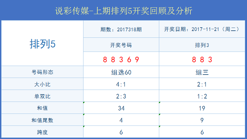 新澳今晚六给彩开奖结果,高效设计策略_DX版99.870