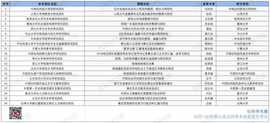 2024新奥历史开奖记录表一,科学基础解析说明_KP84.505