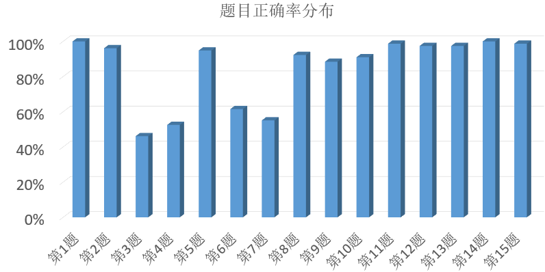 澳门资料大全正版资料查询20,统计分析解析说明_1080p28.97