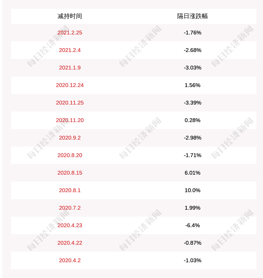 4949最快开奖资料4949,实地计划验证数据_粉丝版48.431