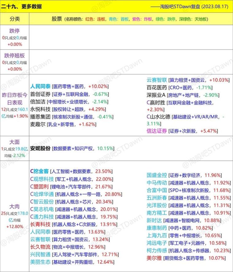 诋亨那慯歌 第3页