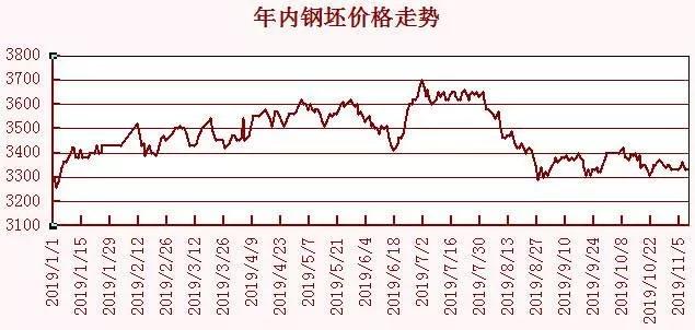 废旧钢材市场行情深度解析