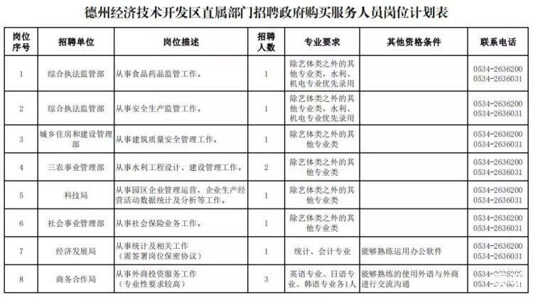 德州找工作最新招聘网，人才与机遇的桥梁