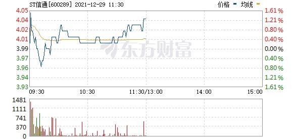 亿阳信通股票最新消息全面解读