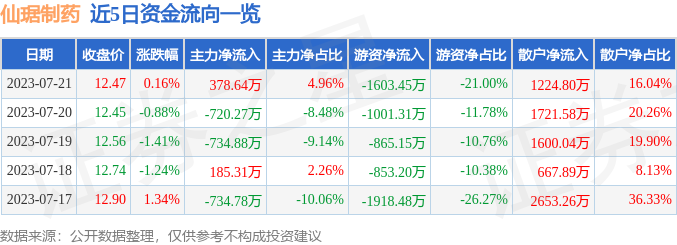 那一句话，是催泪弹 第3页