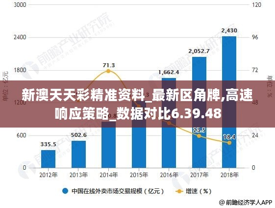 新奥天天彩期期谁,统计评估解析说明_专属版48.881