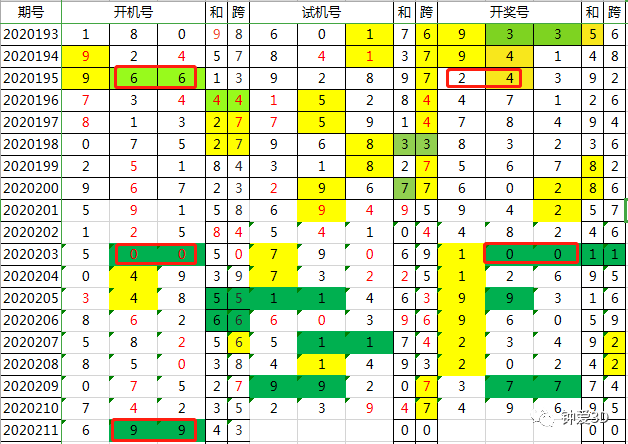 垂耳兔 第4页