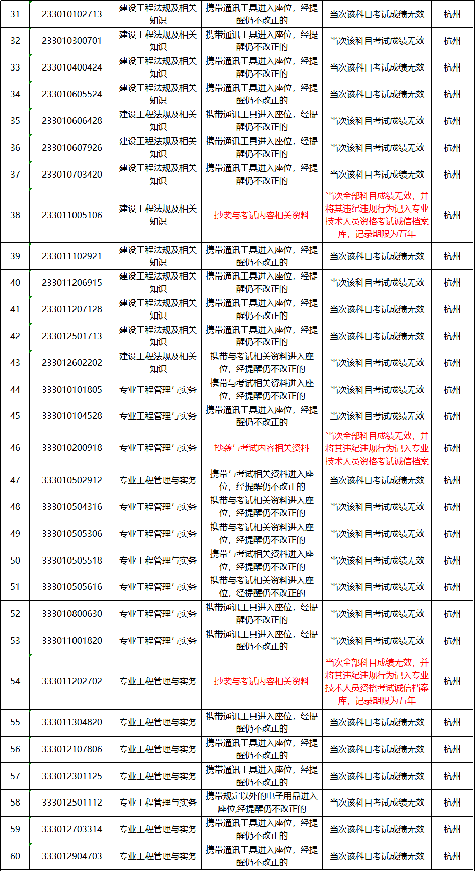 澳门开奖结果+开奖记录表生肖,时代资料解释落实_静态版96.983