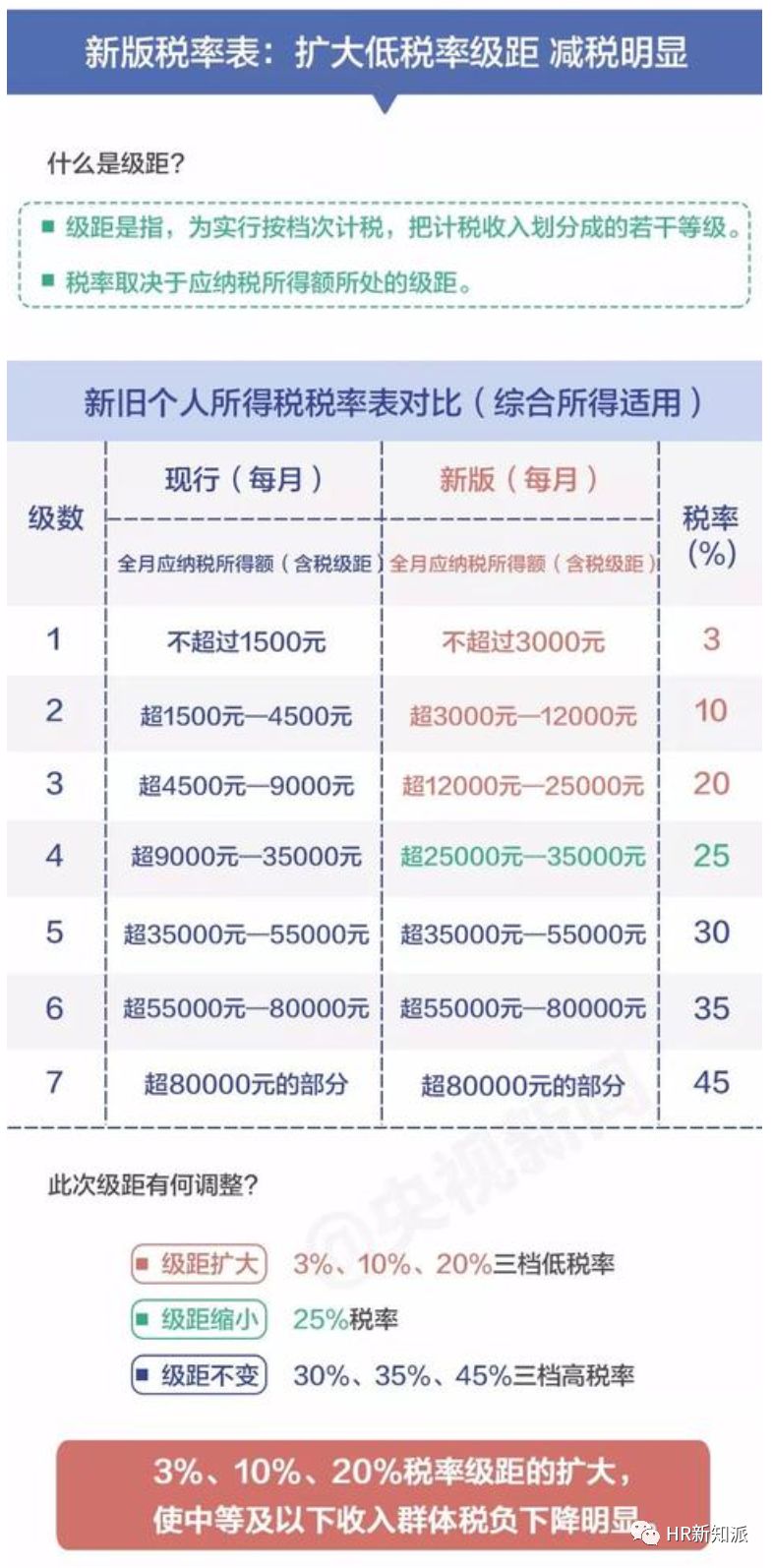 一码一肖100%的资料,系统解答解释落实_专家版80.199