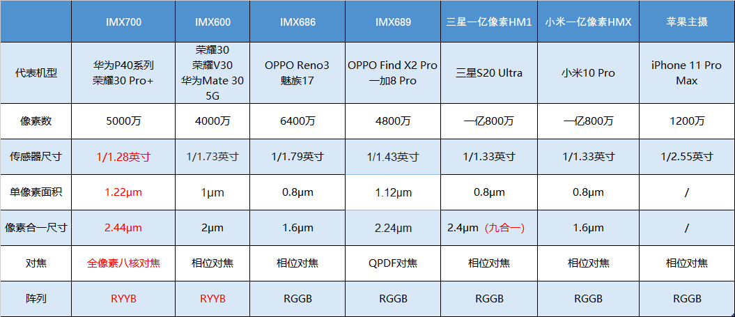 2024澳门天天开好彩大全54期,深层数据设计解析_运动版13.665