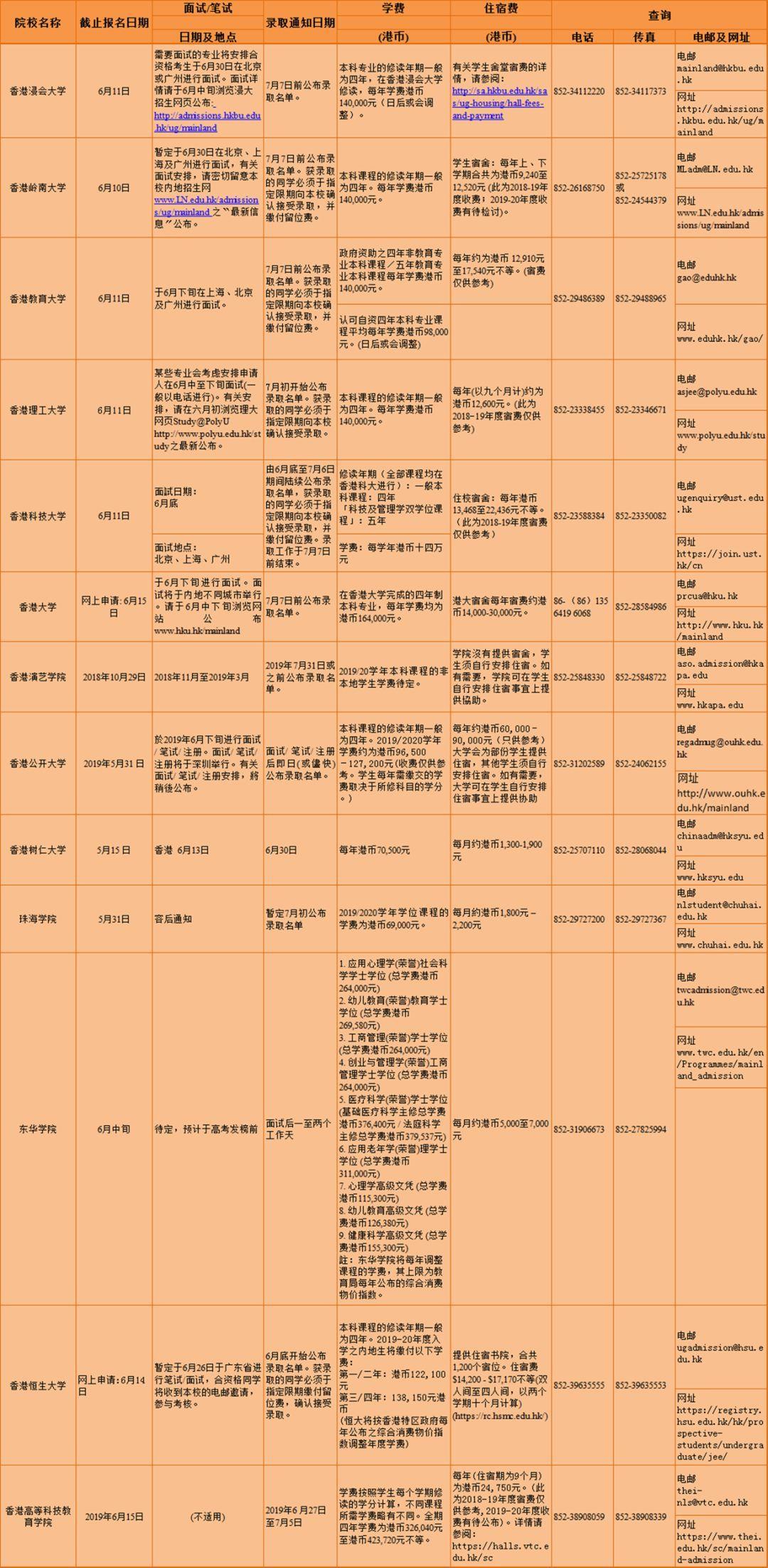 澳门最准最快的免费的,经典解析说明_超级版30.720