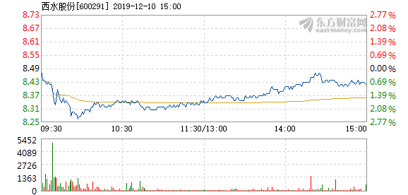 西水股份最新目标价深度解析