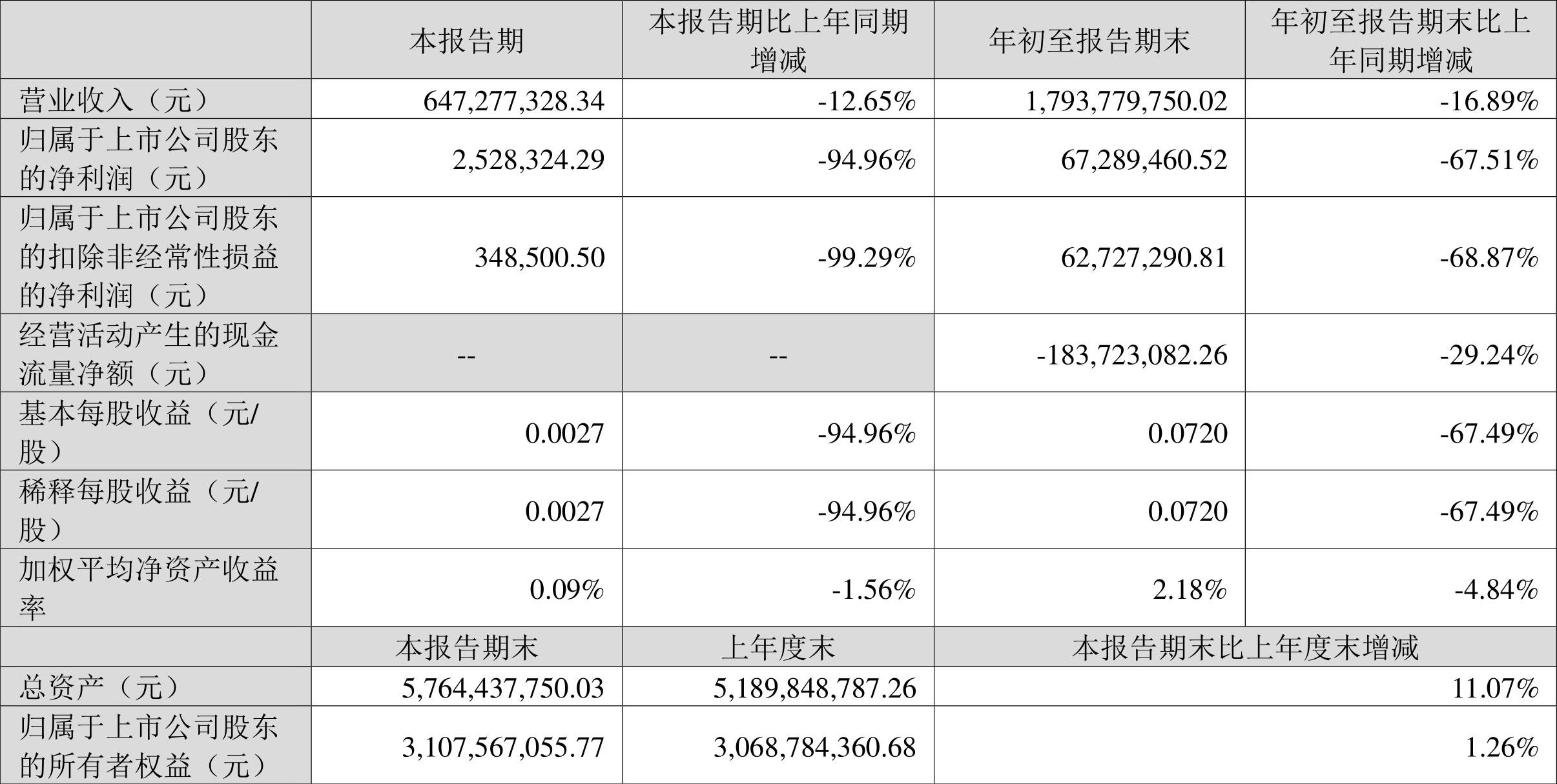 常山药业最新动态，行业趋势、业绩进展与未来展望综述