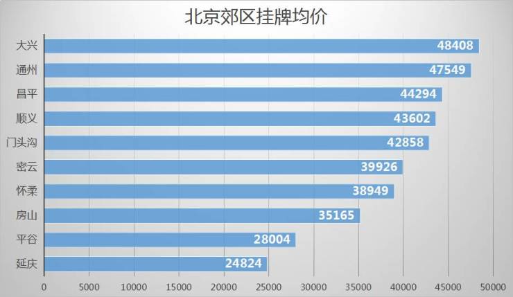 北京市房价动态，市场走势、影响因素与未来展望