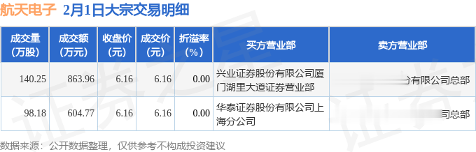 航天电子最新消息汇总简报