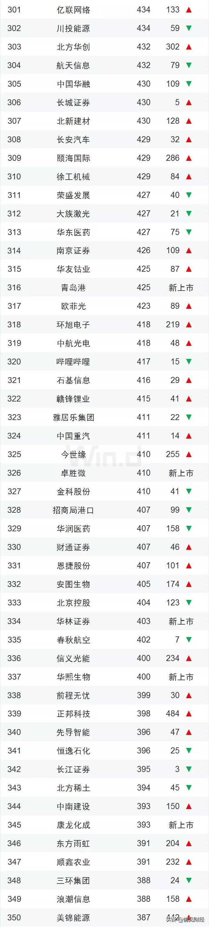 宁波上市公司名单最新概览