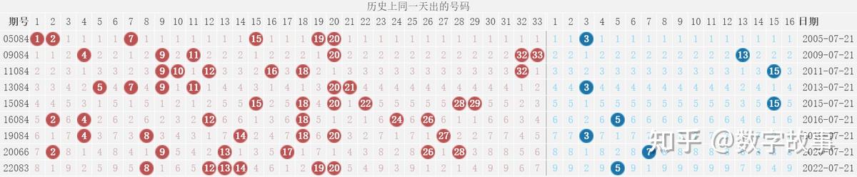 开奖结果查询双色球开奖号码,动态调整策略执行_免费版51.589