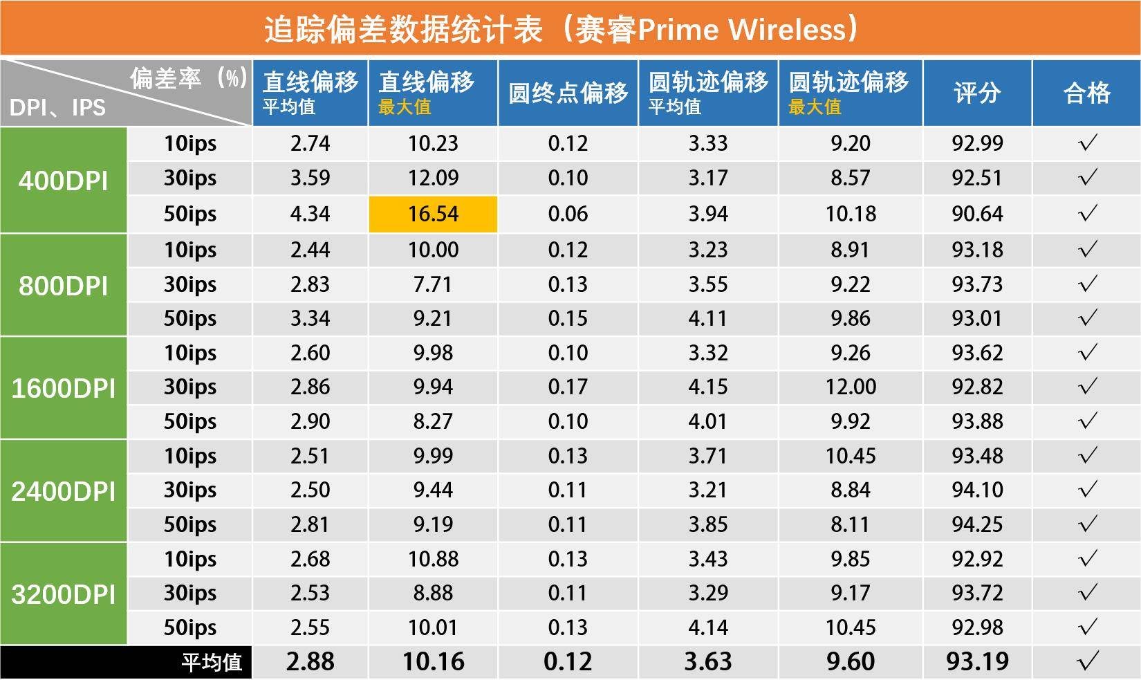 7777788888精准跑狗图,权威评估解析_Prime10.947