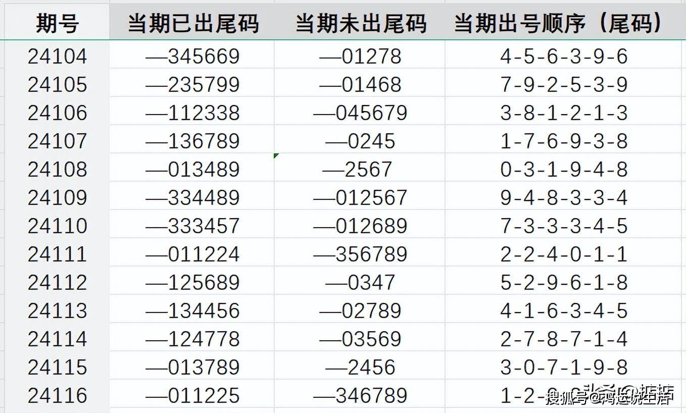 王中王72396.cσm查询单双八尾,最新分析解释定义_tShop47.490