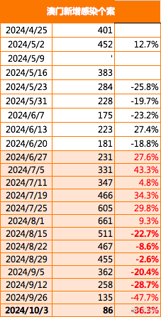 新澳门2024年正版免费公开,高度协调策略执行_M版65.781