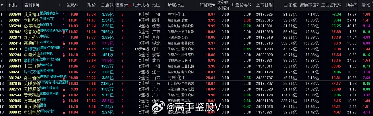 2024澳门王中王100%期期中,数据整合实施_set89.162