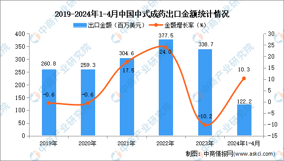 宅女之乐 第3页