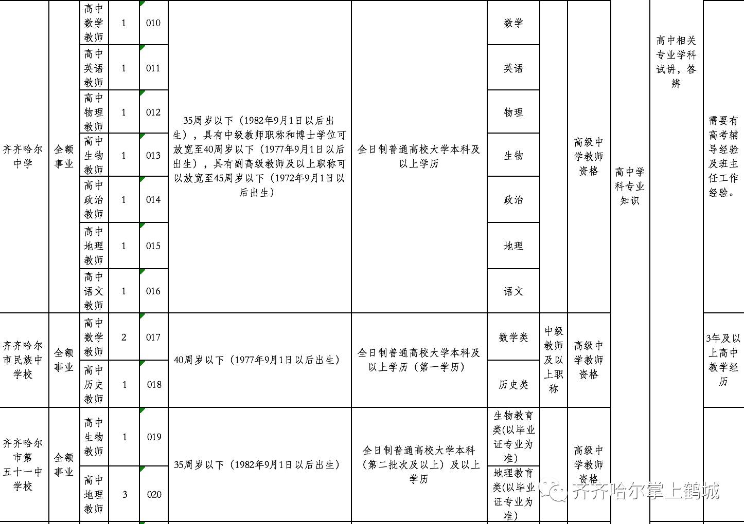 富锦市级托养福利事业单位最新项目研究概况