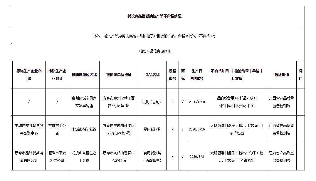 丰城市农业农村局新项目推动农业现代化助力乡村振兴