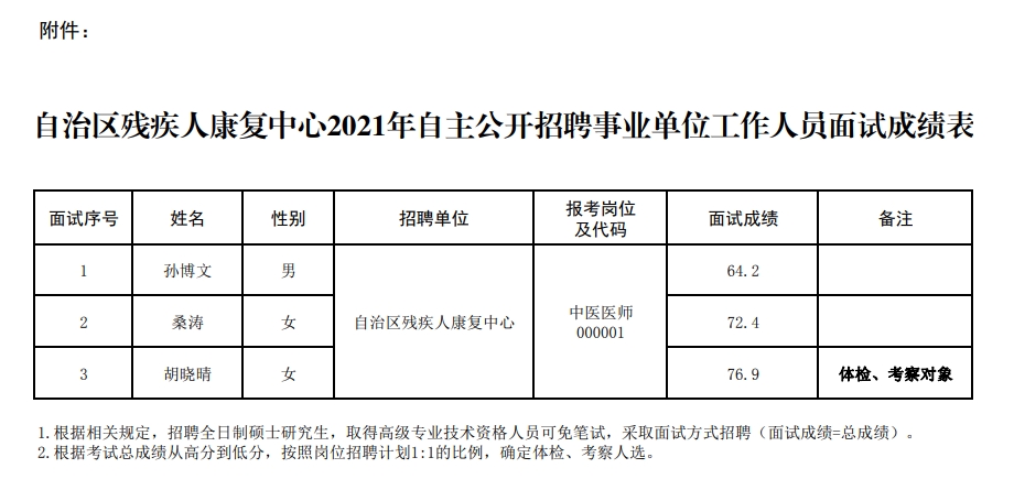 霓裳晚歌 第3页