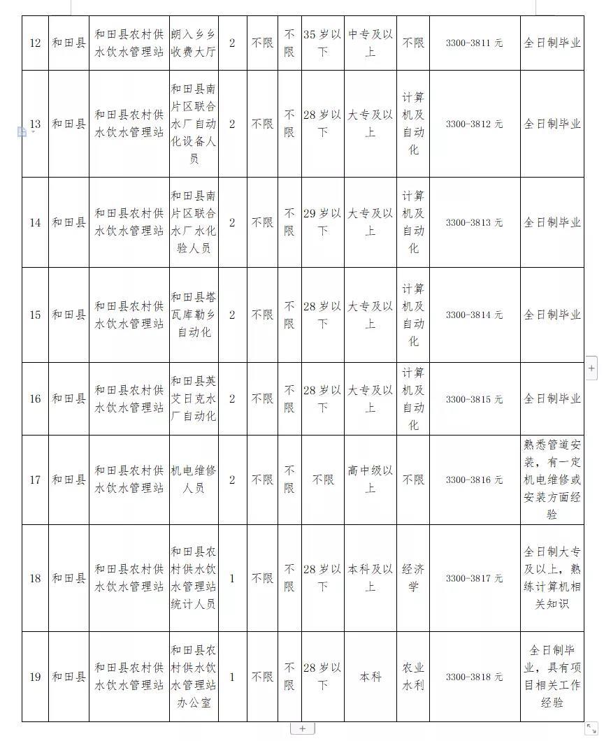 船营区水利局最新招聘信息与招聘细节深度解析