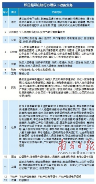 阜康市数据和政务服务局项目最新进展报告摘要