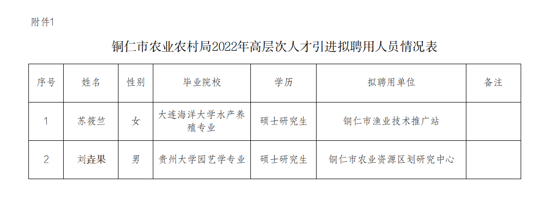 歙县农业农村局最新招聘启事概览