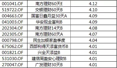 2024新澳门历史开奖记录查询结果,收益解析说明_Advance75.720