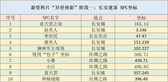 2024天天彩正版资料大全,创新策略解析_WP版85.271