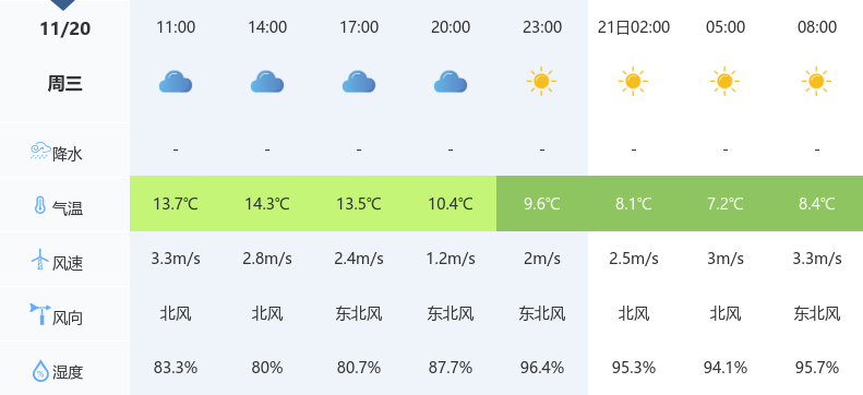 桃北街道天气预报最新详解